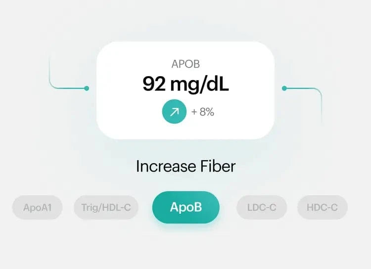 Metavo.com UltraCell Longevity & Metabolic Health Biomarker Kit