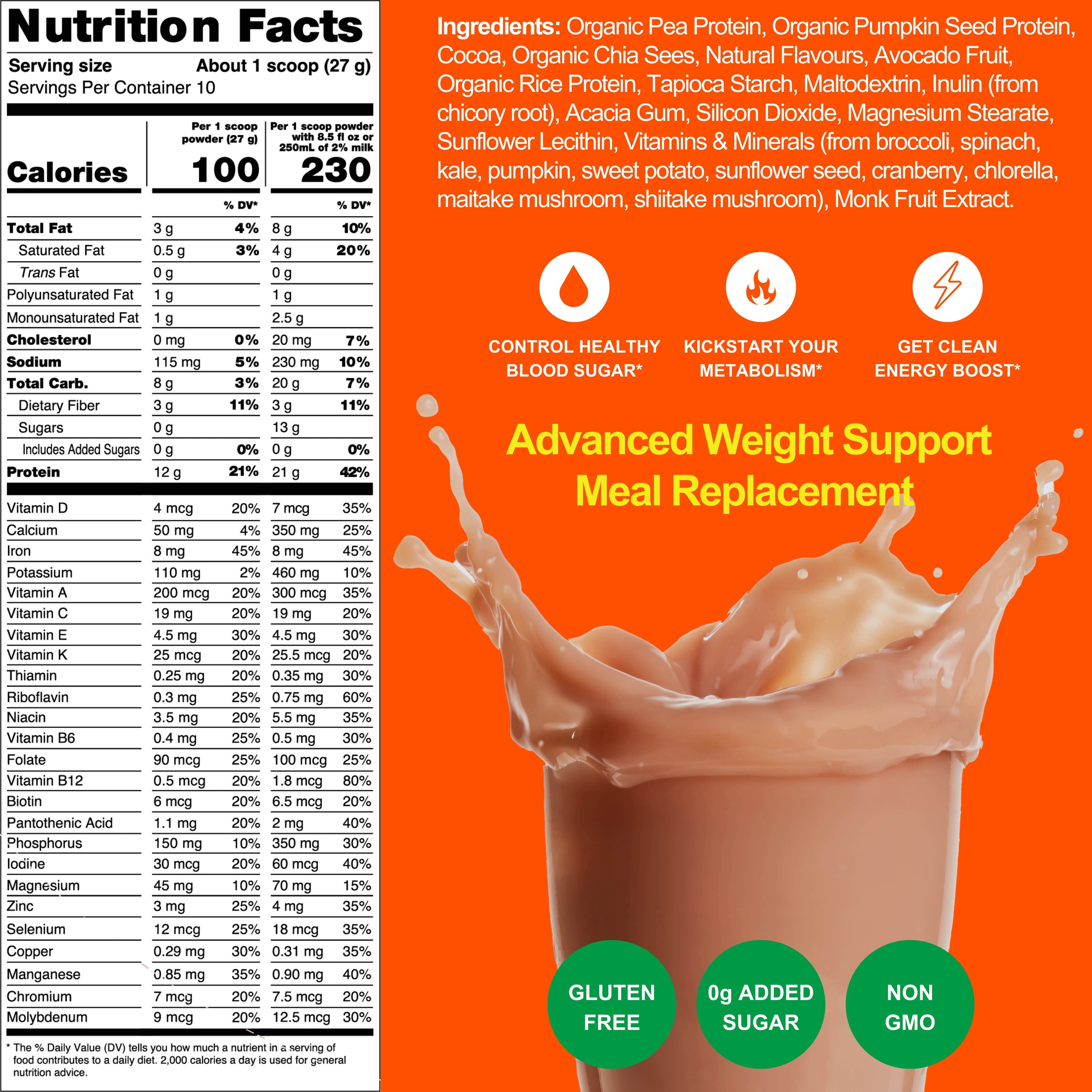 Metavo US Metavo GLP-1 DON'T USE THIS: Weight Loss GLP-1 Support Program