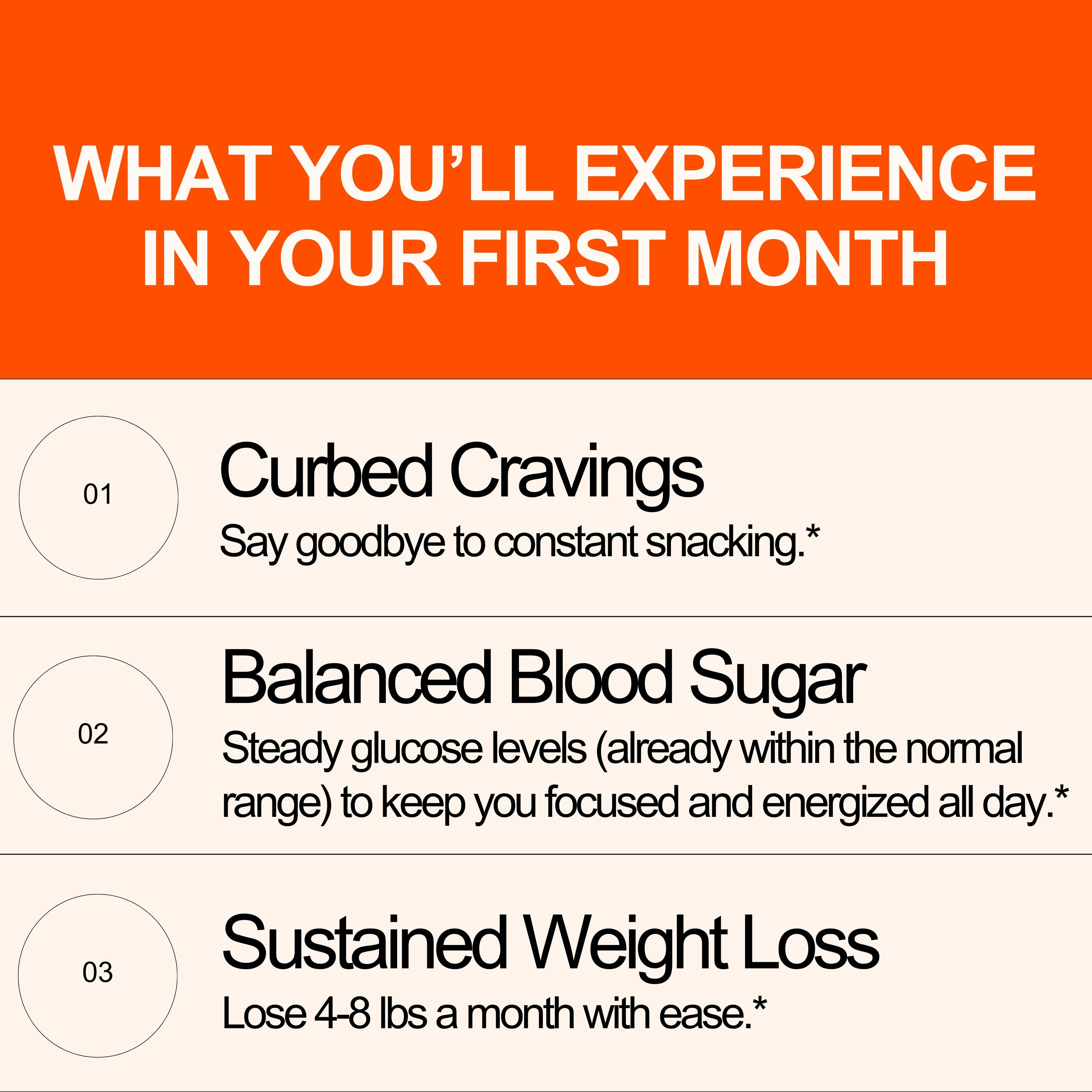 Metavo US Metavo GLP-1 Weight Loss GLP-1 Support Program